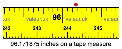 96.171875 inches on a tape measure 96.171875 inches on a tape measure