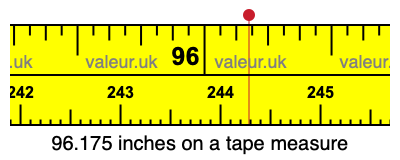 96.175 inches on a tape measure 96.175 inches on a tape measure