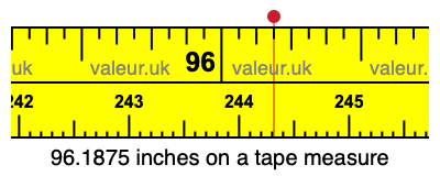96.1875 inches on a tape measure 96.1875 inches on a tape measure
