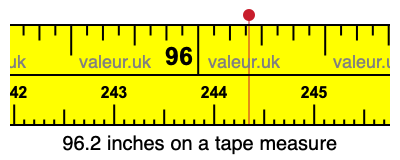 96.2 inches on a tape measure 96.2 inches on a tape measure
