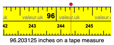 96.203125 inches on a tape measure 96.203125 inches on a tape measure