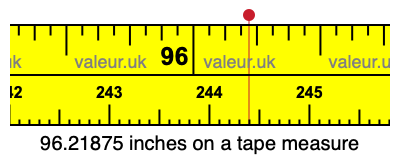 96.21875 inches on a tape measure 96.21875 inches on a tape measure