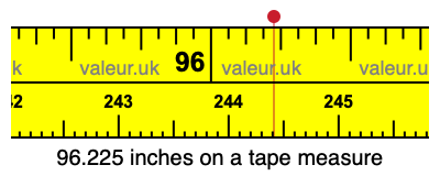 96.225 inches on a tape measure 96.225 inches on a tape measure