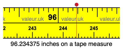 96.234375 inches on a tape measure 96.234375 inches on a tape measure