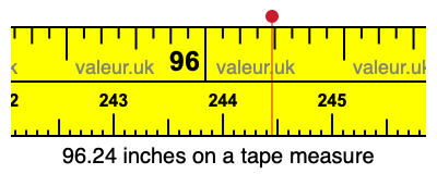 96.24 inches on a tape measure 96.24 inches on a tape measure