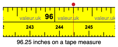 96.25 inches on a tape measure 96.25 inches on a tape measure