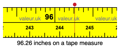 96.26 inches on a tape measure 96.26 inches on a tape measure