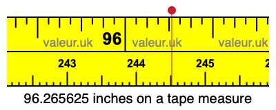 96.265625 inches on a tape measure