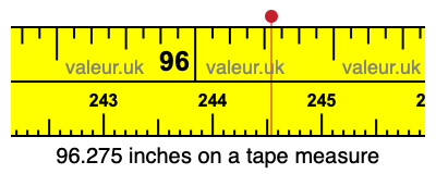 96.275 inches on a tape measure