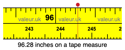 96.28 inches on a tape measure