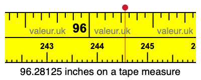96.28125 inches on a tape measure