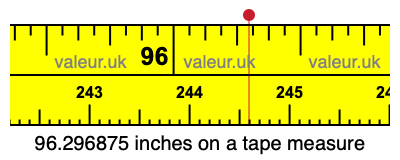 96.296875 inches on a tape measure