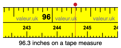 96.3 inches on a tape measure
