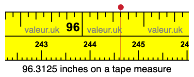 96.3125 inches on a tape measure