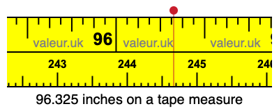 96.325 inches on a tape measure
