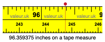 96.359375 inches on a tape measure