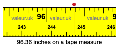 96.36 inches on a tape measure