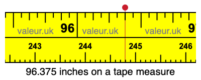 96.375 inches on a tape measure