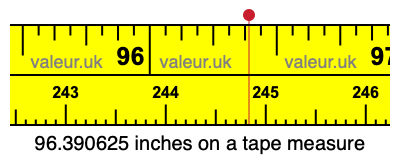 96.390625 inches on a tape measure 96.390625 inches on a tape measure