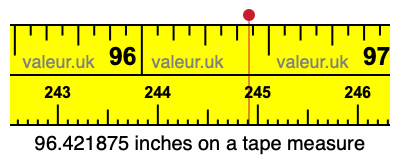 96.421875 inches on a tape measure