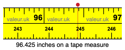 96.425 inches on a tape measure