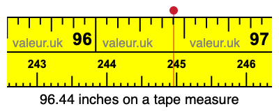 96.44 inches on a tape measure
