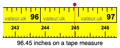 96.45 inches on a tape measure