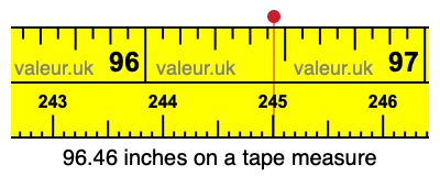 96.46 inches on a tape measure