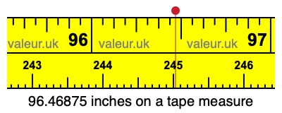 96.46875 inches on a tape measure