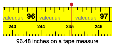 96.48 inches on a tape measure
