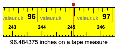 96.484375 inches on a tape measure