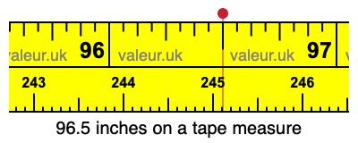 96.5 inches on a tape measure