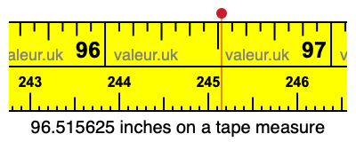 96.515625 inches on a tape measure