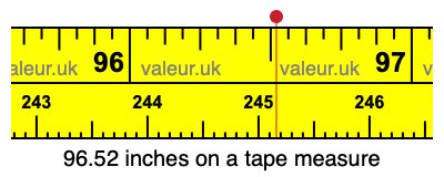 96.52 inches on a tape measure