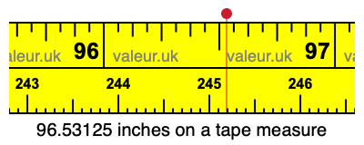96.53125 inches on a tape measure 96.53125 inches on a tape measure