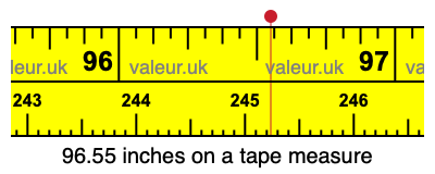 96.55 inches on a tape measure