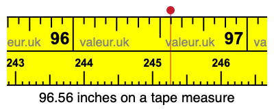 96.56 inches on a tape measure