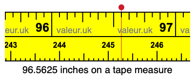 96.5625 inches on a tape measure