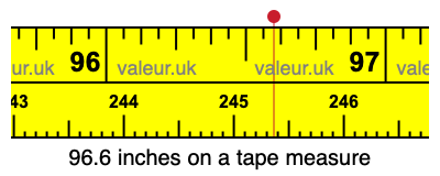 96.6 inches on a tape measure