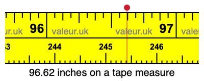 96.62 inches on a tape measure 96.62 inches on a tape measure
