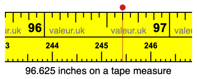 96.625 inches on a tape measure 96.625 inches on a tape measure