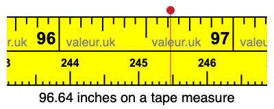 96.64 inches on a tape measure 96.64 inches on a tape measure