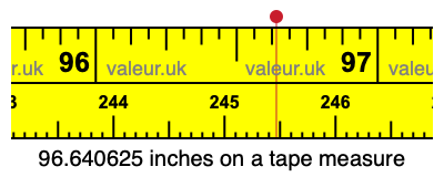 96.640625 inches on a tape measure 96.640625 inches on a tape measure