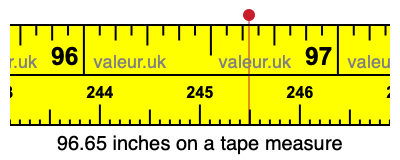96.65 inches on a tape measure 96.65 inches on a tape measure