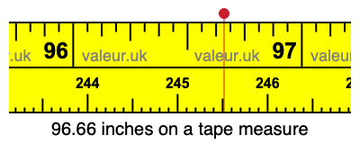 96.66 inches on a tape measure 96.66 inches on a tape measure