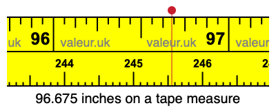 96.675 inches on a tape measure