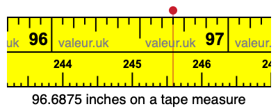 96.6875 inches on a tape measure 96.6875 inches on a tape measure