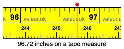 96.72 inches on a tape measure