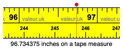 96.734375 inches on a tape measure