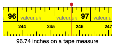 96.74 inches on a tape measure